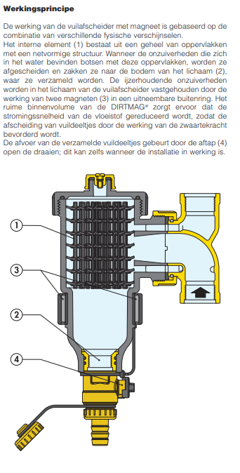 Caleffi Dirtmag Kunststof Vuilafscheider 22MM - 545302 - Afbeelding 2