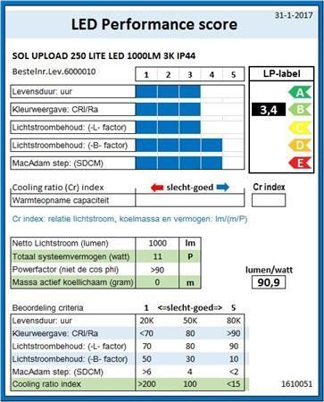 SOL UPLOAD 250 LITE LED 1000LM 3K IP44 - Afbeelding 3