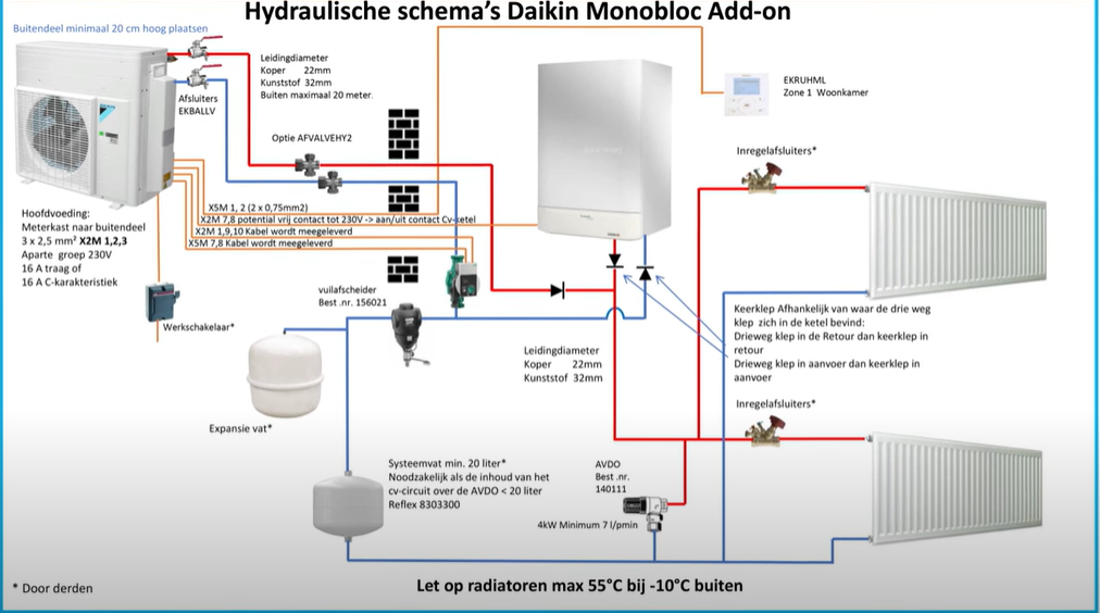 Daikin Altherma Hybride H 4kW Monoblock Warmtepomp (Enkel Buitenunit) - Afbeelding 3